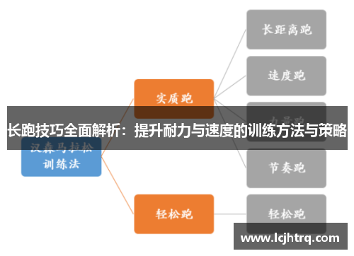长跑技巧全面解析：提升耐力与速度的训练方法与策略